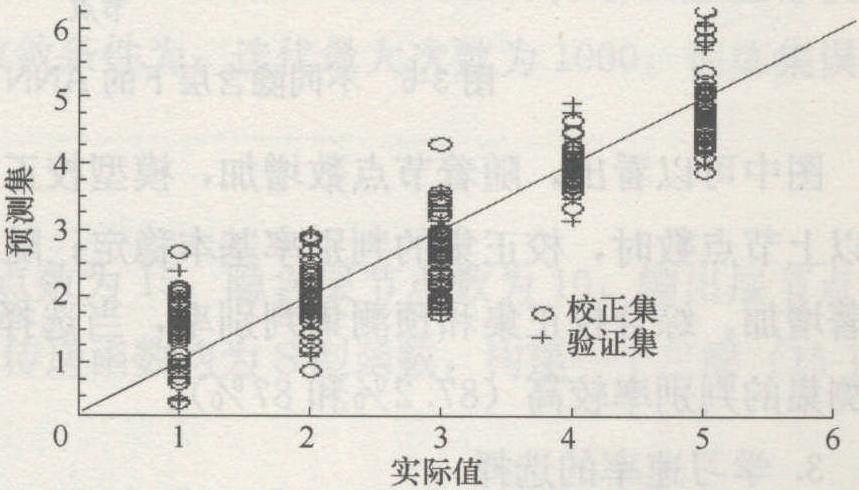 二、判別偏最小二乘模型